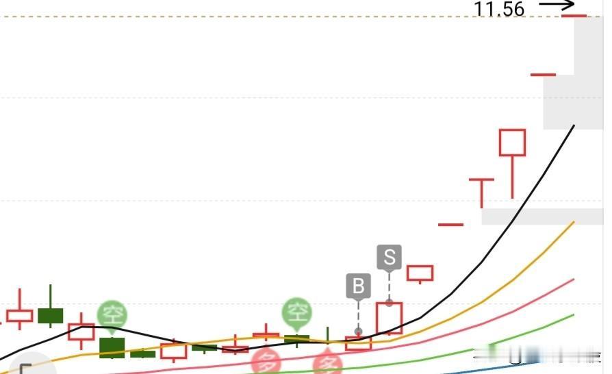 不用因为昨天的尾盘跳水而担心，安心过周末即可，跳水只是上涨过程中的正常现象，依旧
