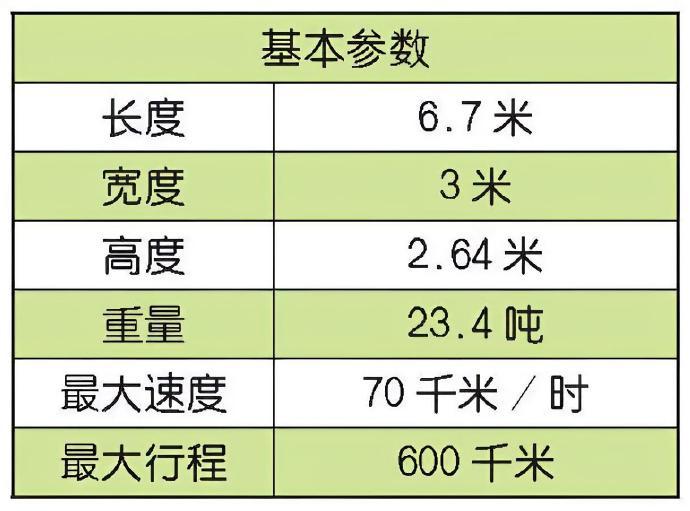 每天认识一件兵器意大利“达多”步兵战车“达多”（dardo）步兵战车是意大利于