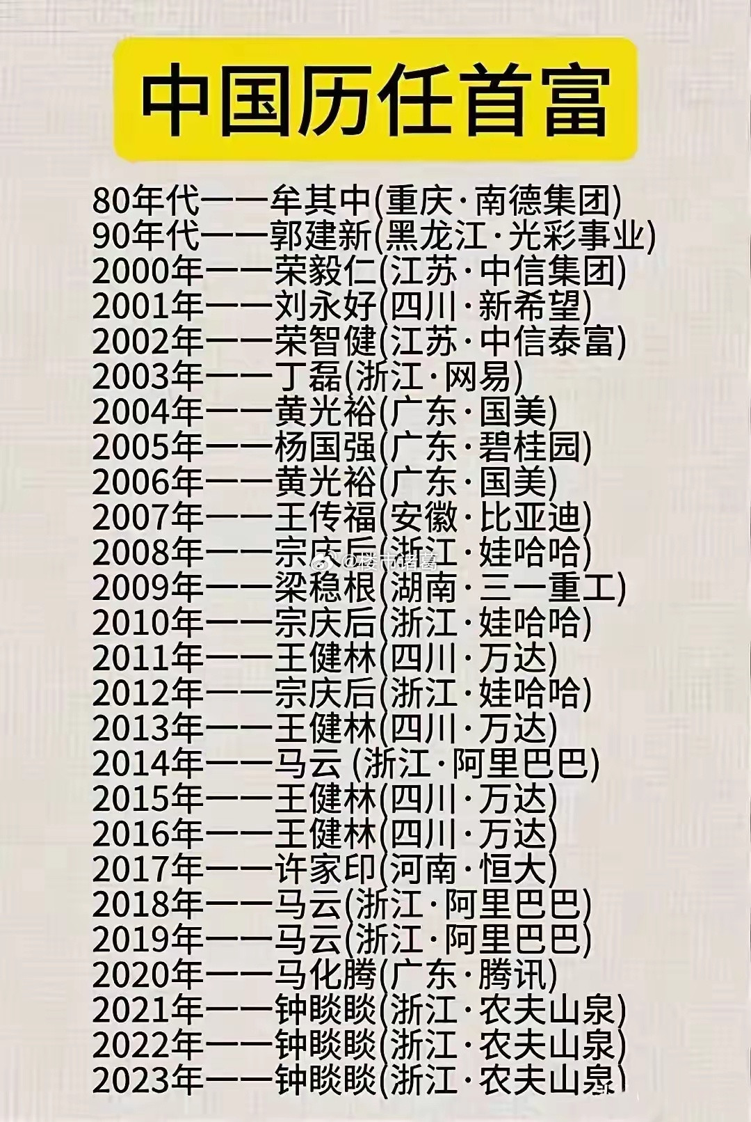 中国历任首富，你发现什么规律了吗？​​​