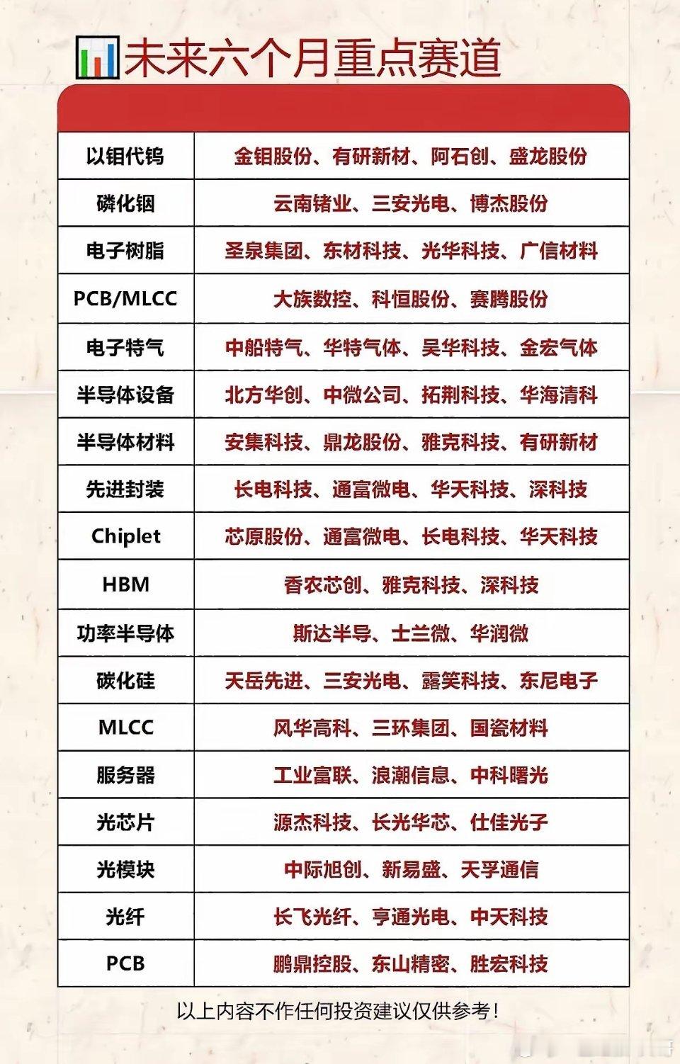未来六个月重点赛道公司盘点，投资参考！未来六个月有不少值得关注的重点赛道公司。先