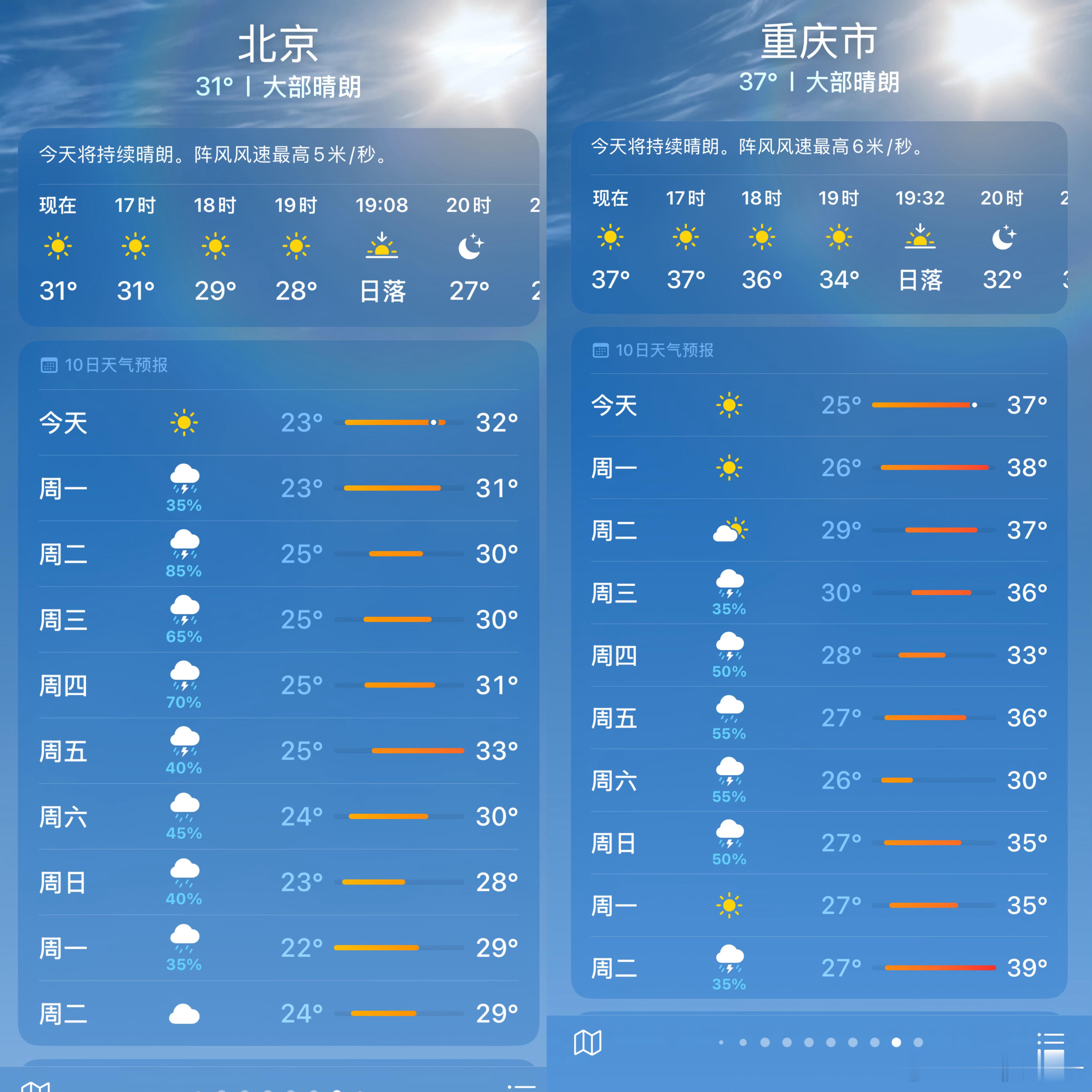 你们猜我为什么觉得北京很凉快​​​
