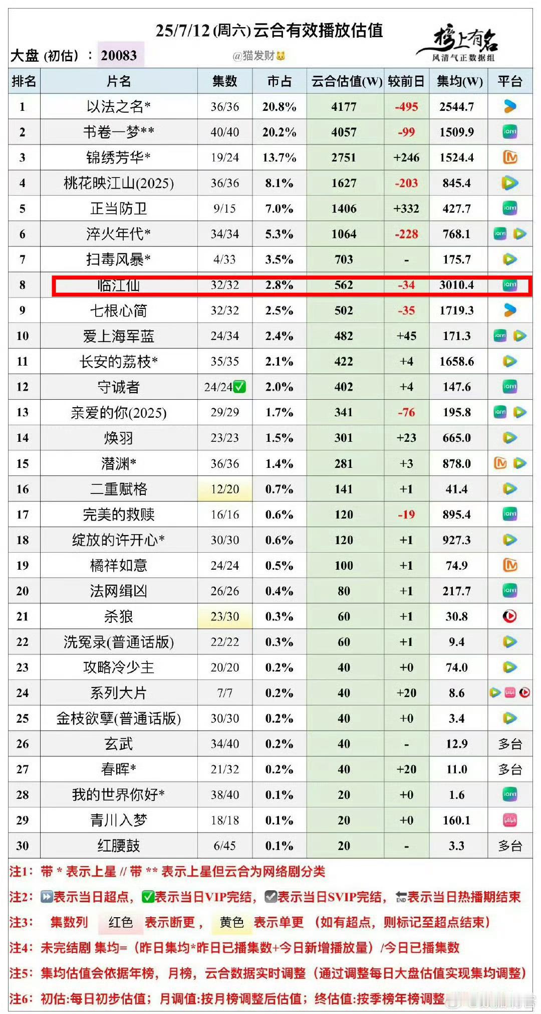 于正复盘白鹿《临江仙》​​​