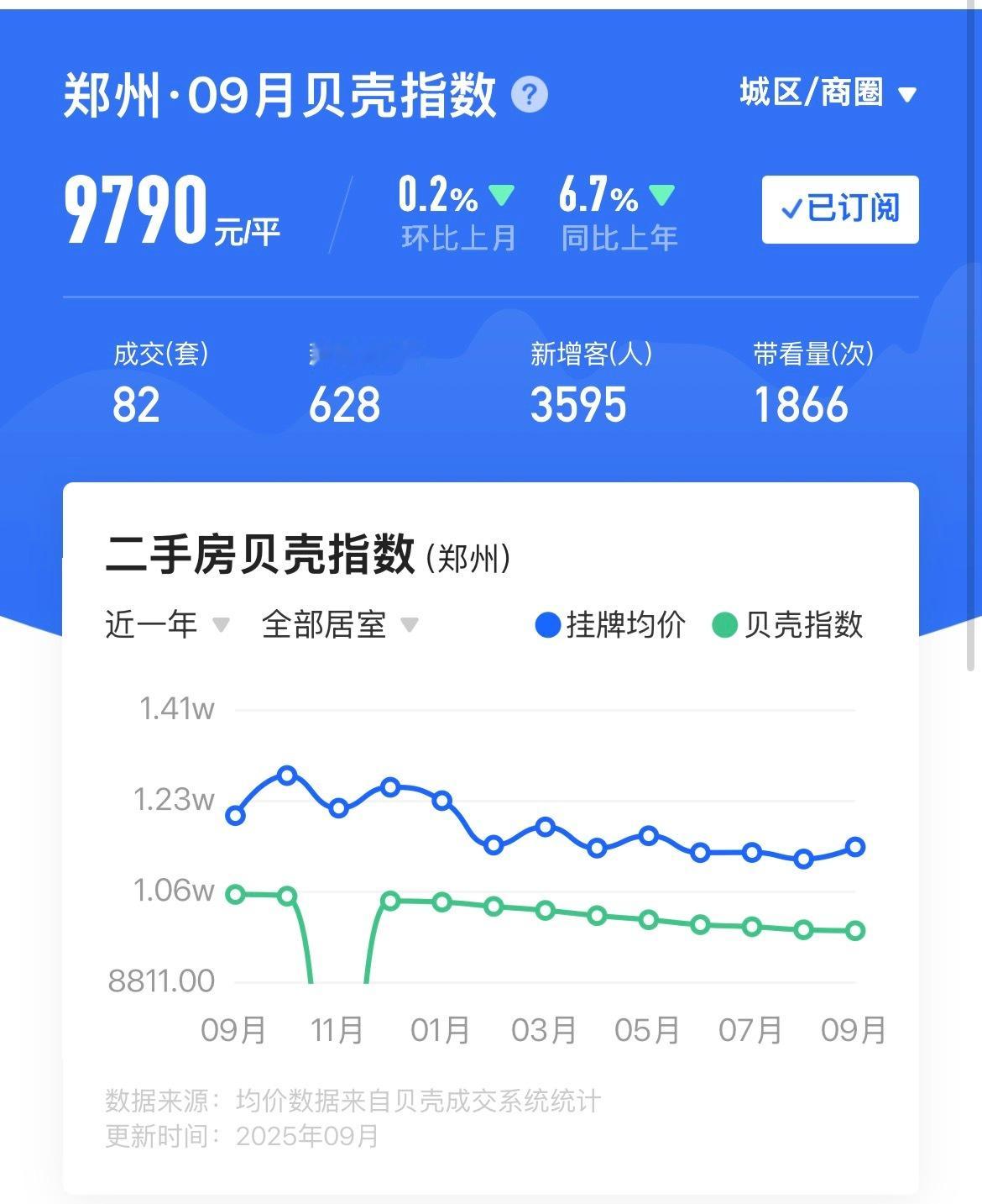 感觉房子下跌已经基本到底了。拿我家的房为例，位置郑州三环内，十年内次新小区，面积