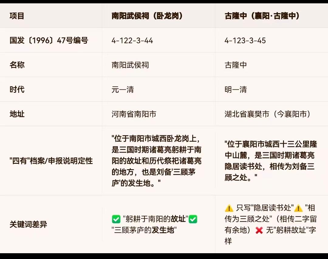 为什么凭《1996年第四批国保单位——南阳武侯祠vs古隆中官方定性对照表》不