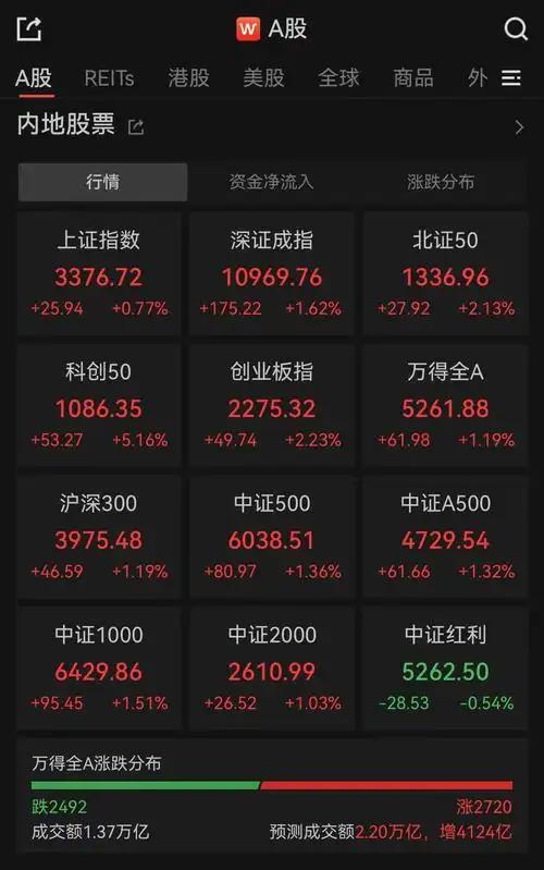 当你的钱足够多的时候，你会发现炒股其实是件很无聊的事情。如果你有1000万，