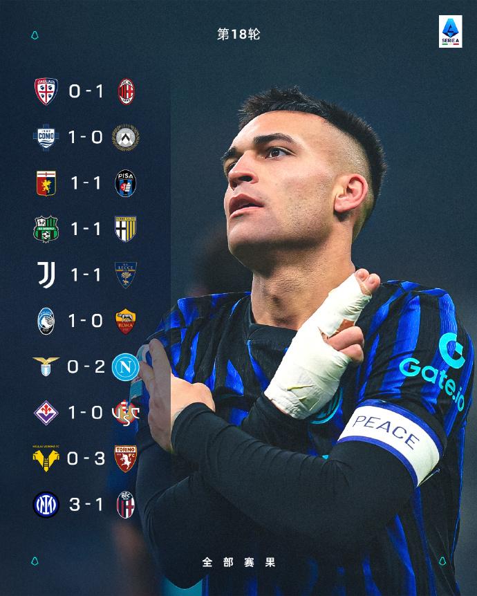 国际米兰，只给你榜首体验卡！最近两轮很有意思，米兰都是先赛一场登顶，然后国际米