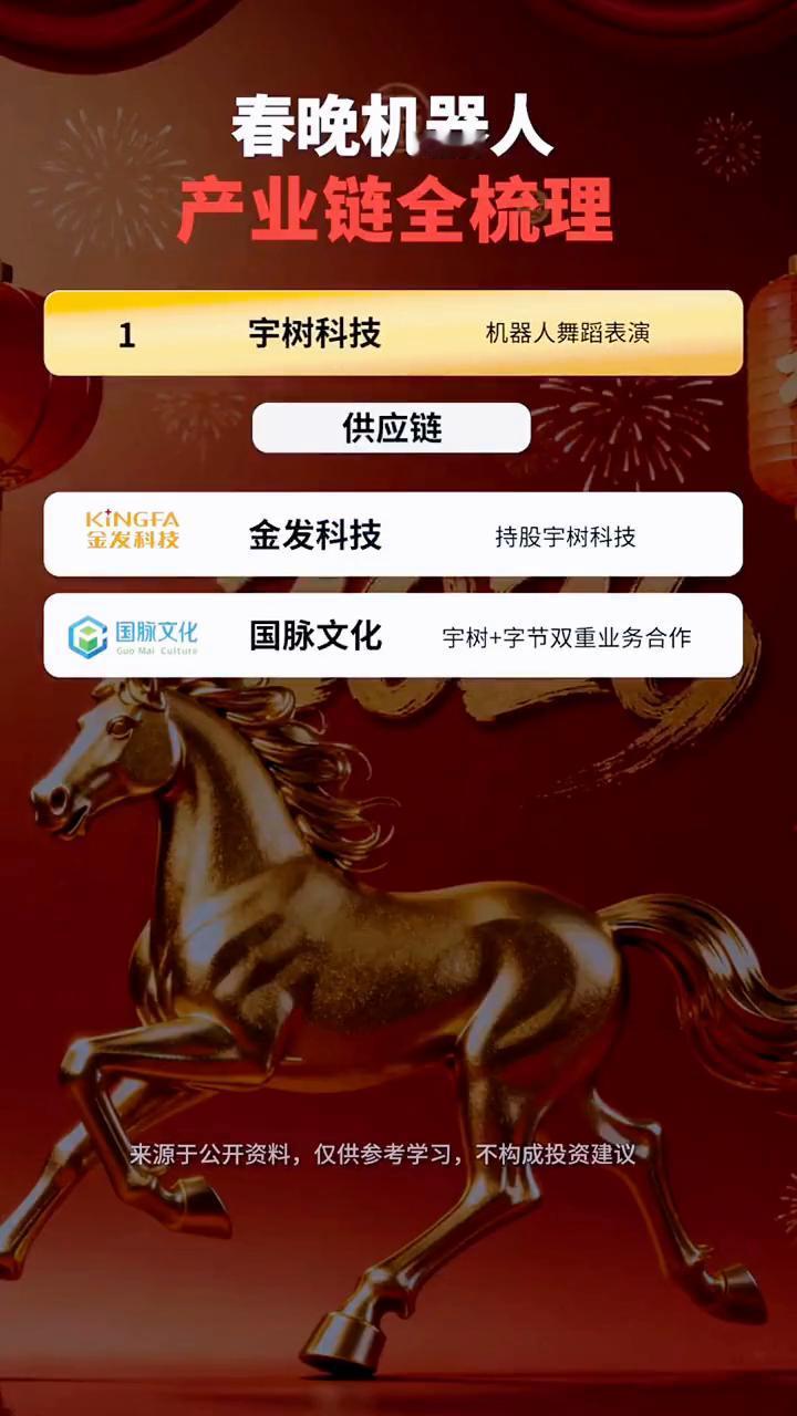 春晚机器人产业链全梳理。埃斯顿、拓斯达。