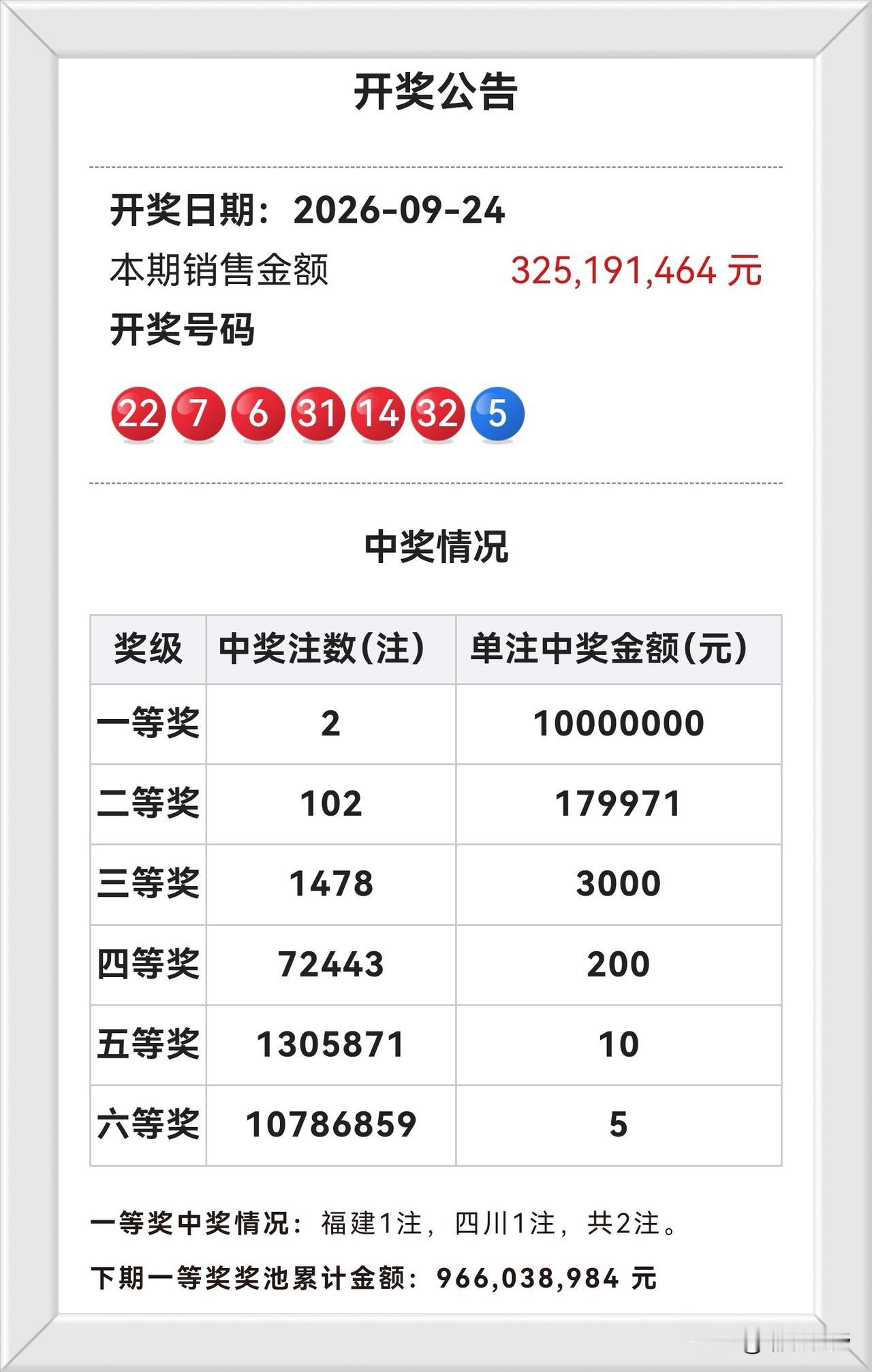 9月24日开奖信息：夜阑星河，昨晚双色球红球06、07连珠携14、22，31、
