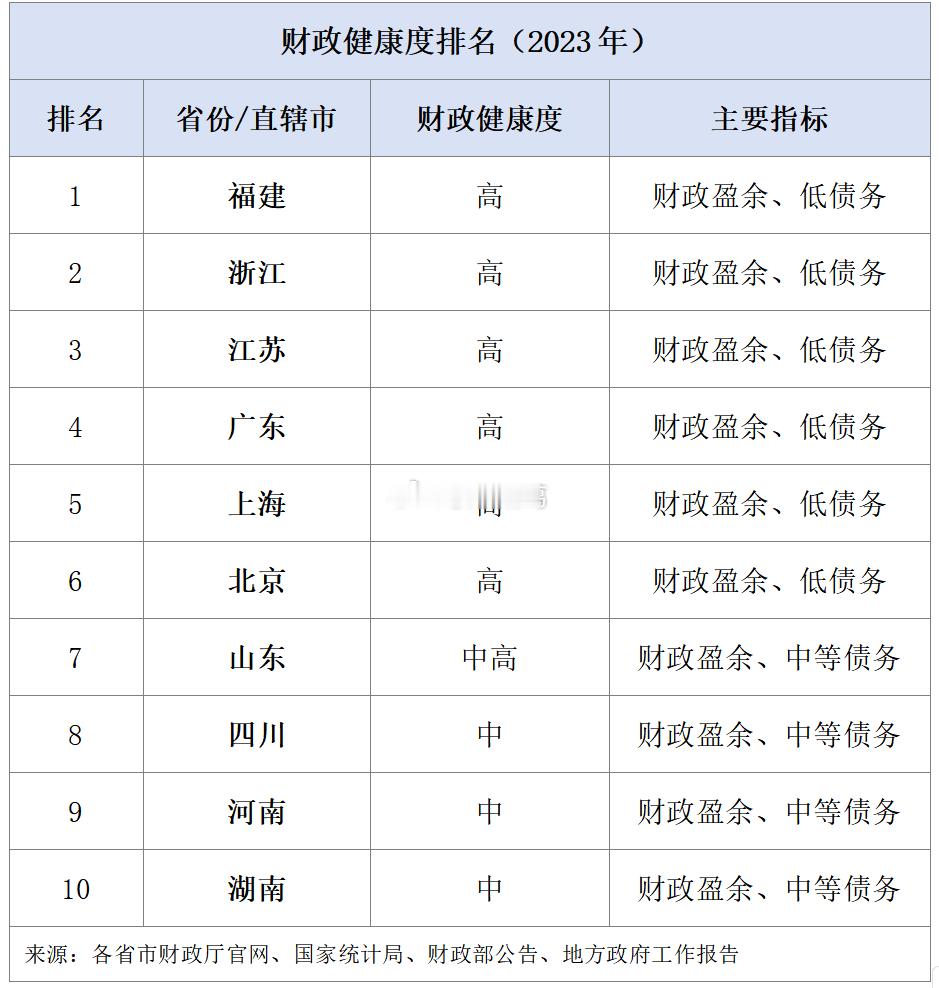 图解|提振消费, 山东将聚力实施这“五大工程”