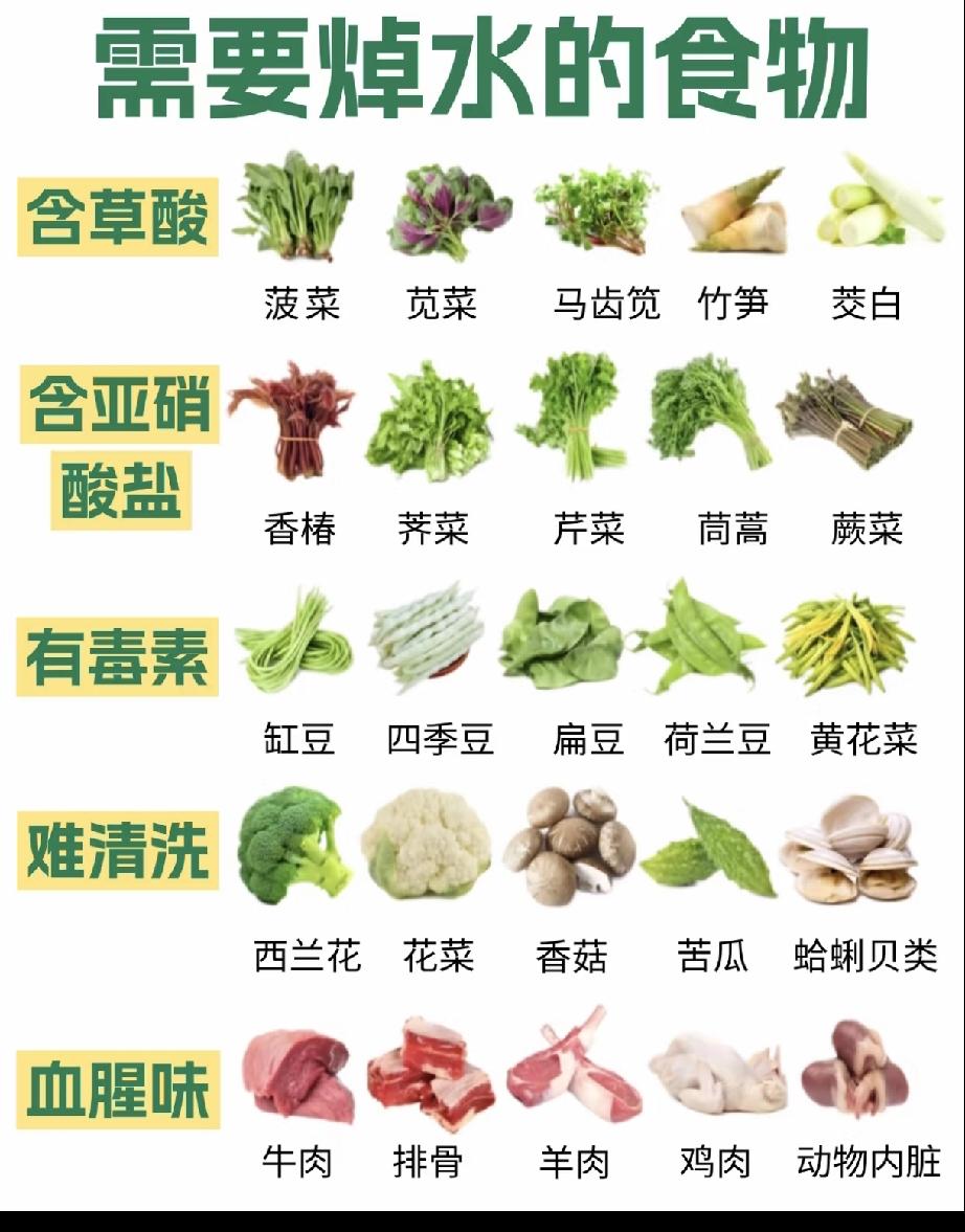 需要焯水的食物，做饭达人必备