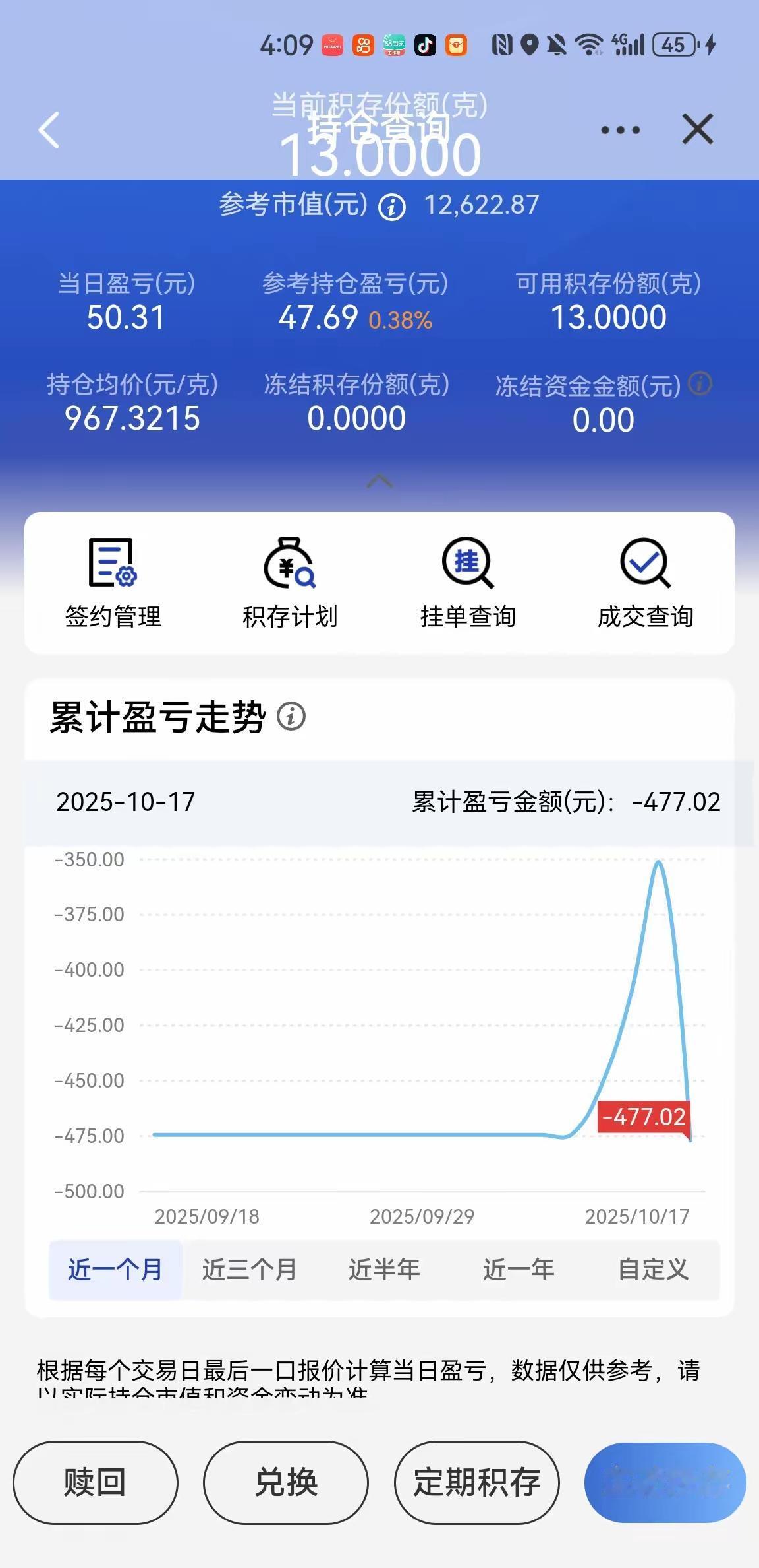 黄金大跌就猛补仓？这波操作得悠着点！黄金跌声一片，伦敦金现一天就跌了2.