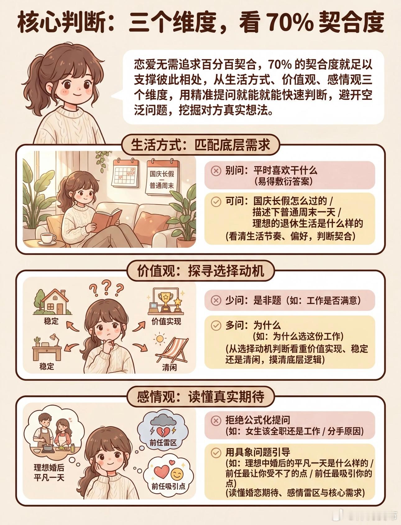 发现相亲一个很有趣的现象相亲时如何快速判断适不适合自己呢？