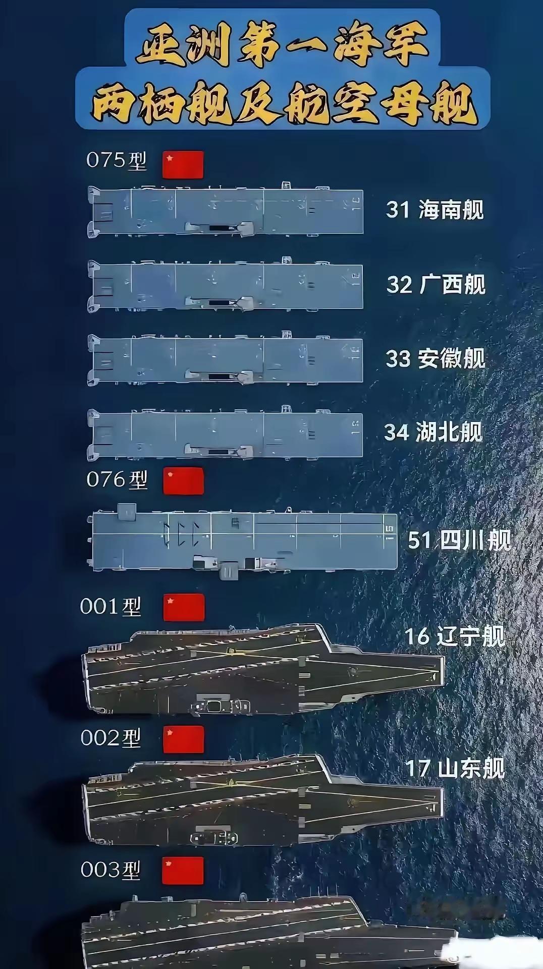 目前五艘两栖攻击舰，三艘航空母舰，凭借有这八艘，东大稳居亚洲第一海军的宝座毋庸置