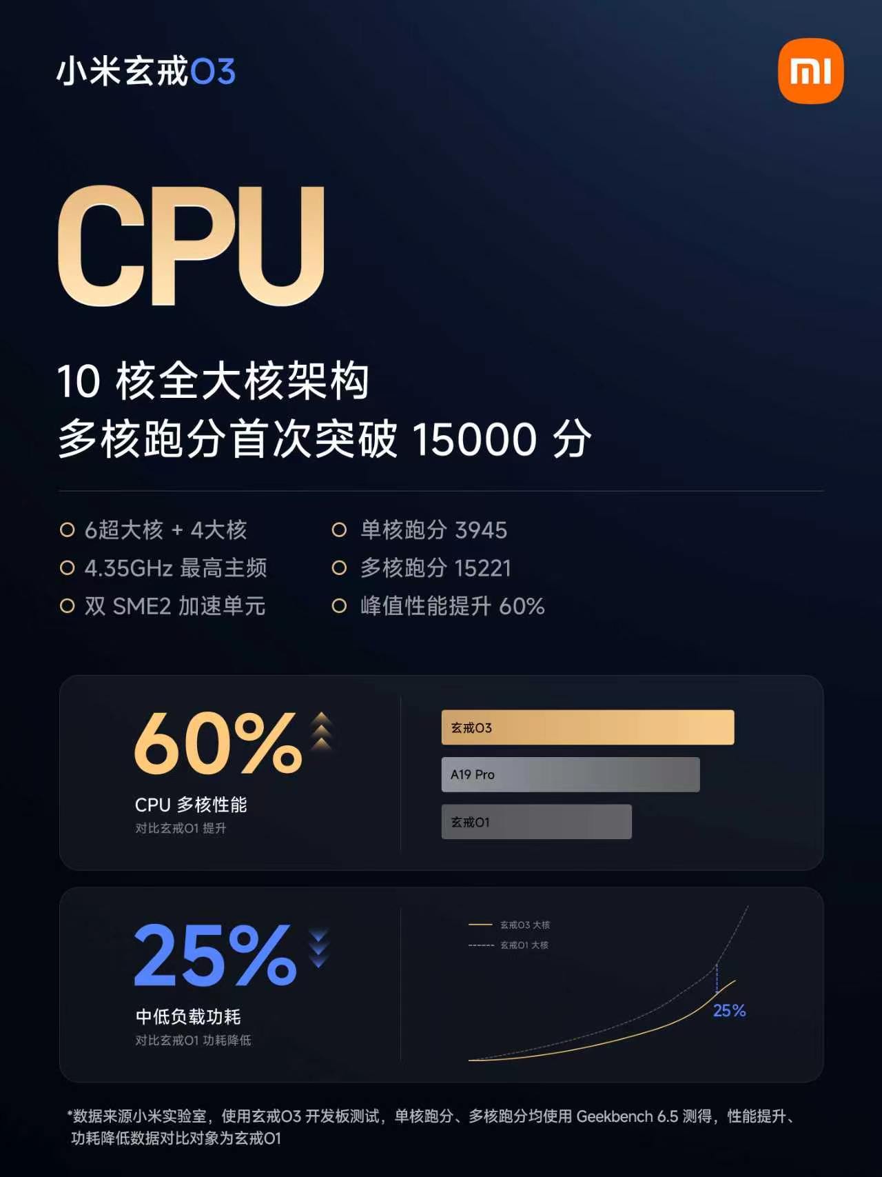 小米玄戒O3正式发布，小米平板9ProMax小米18Fold首发，9月见