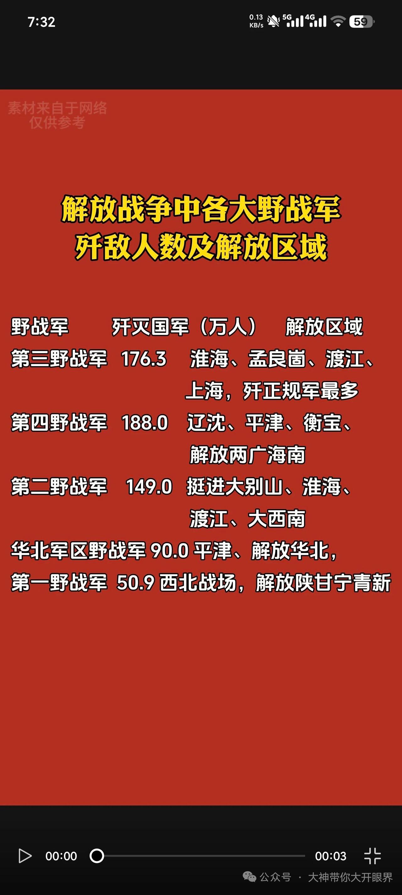 之前整理过三大战役后各野战军的歼敌和解放数据，看完才明白为啥每支队伍的战史都能单