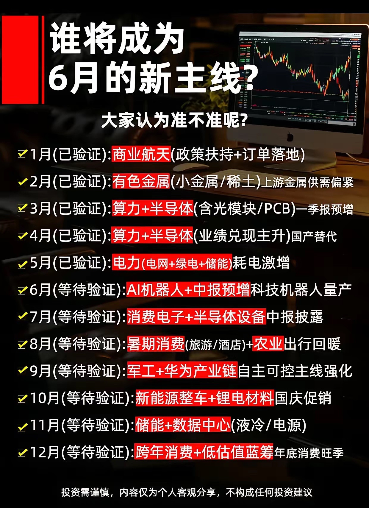 1到5月板块全应验！6月新主线浮出水面，机器人迎来窗口期复盘今年1至5月行情，月