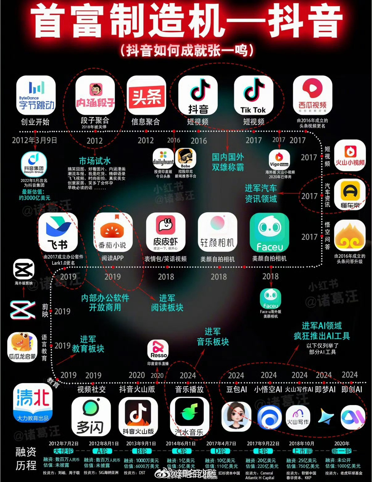 字节跳动的取名能力真的是被严重低估了…