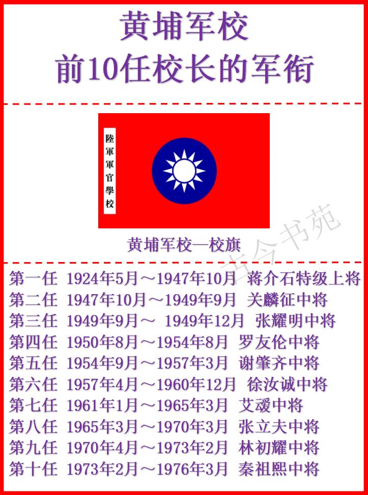 黄埔军校，前10任校长的军衔一览！值得注意的是，黄埔军校前3任校长是在大陆时