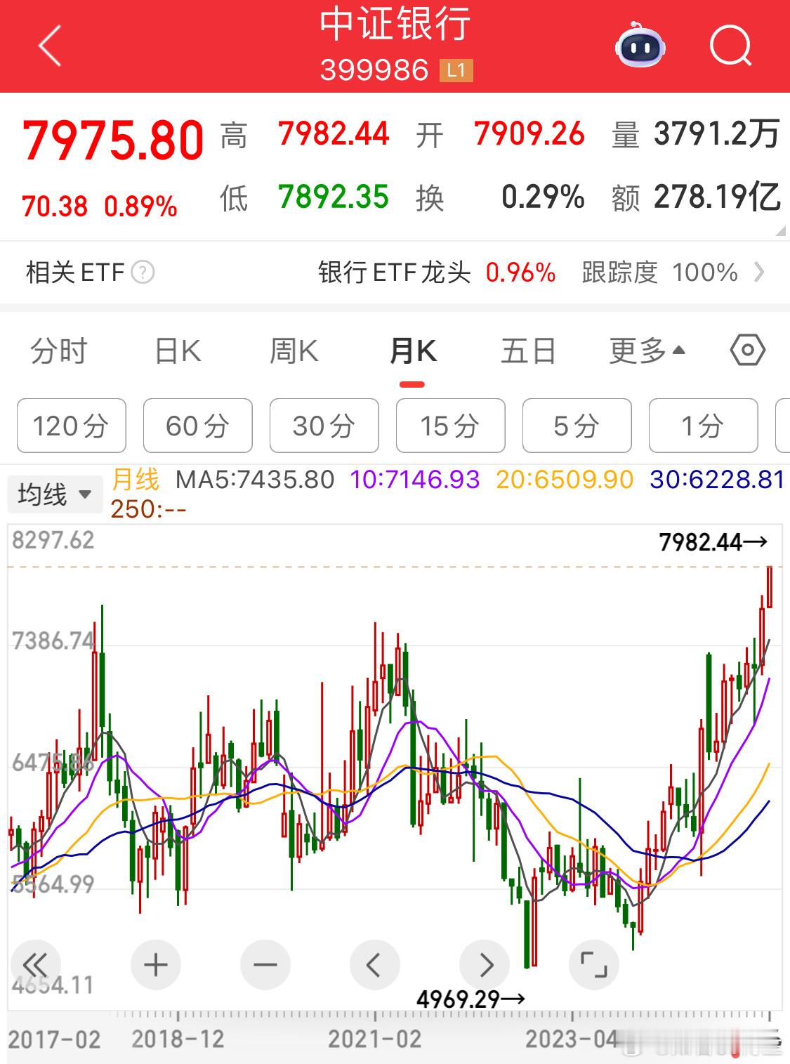 当真带你们所有人梭哈银行？[大笑]​​​
