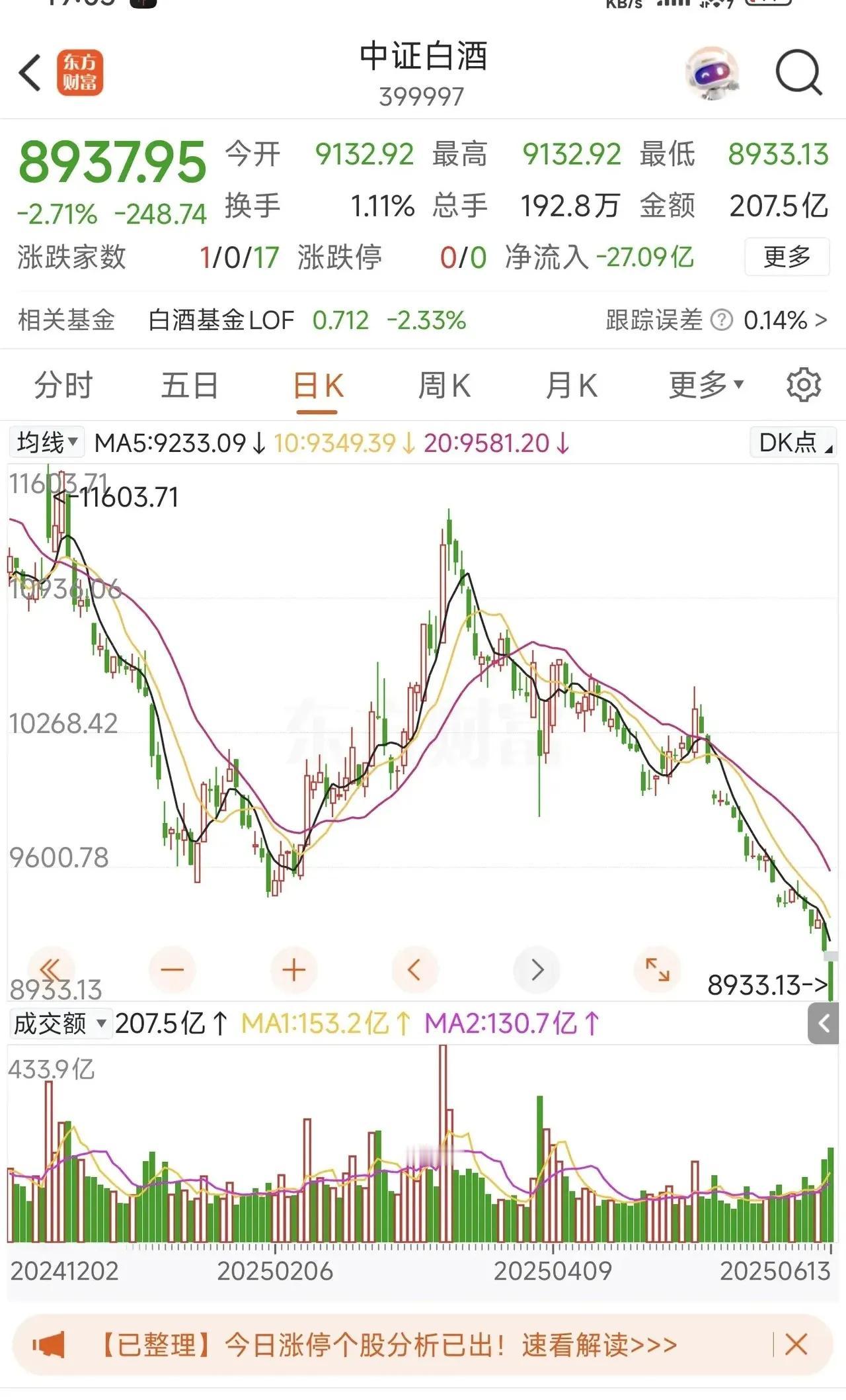 白酒的下行周期，谁也挡不住！