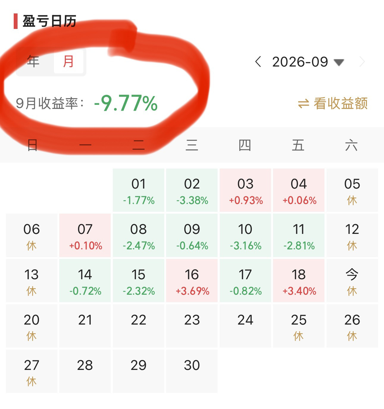 9月份的交易还剩下7个交易日，自7月初以来股市的回调还在折磨着大家。国庆长假之前