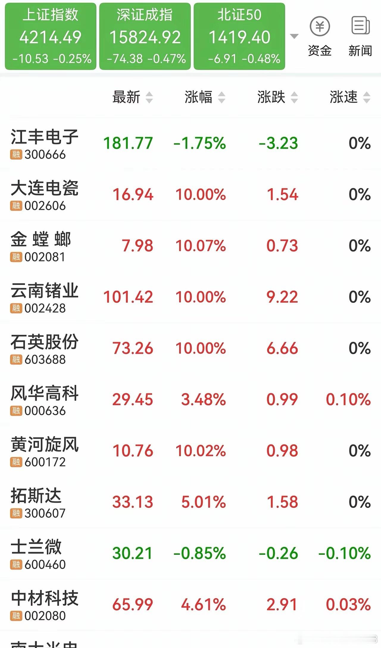 半导体材料强者恒强，还有哪些值得关注的？1、南大光电2、江丰电子3、云南锗业4、