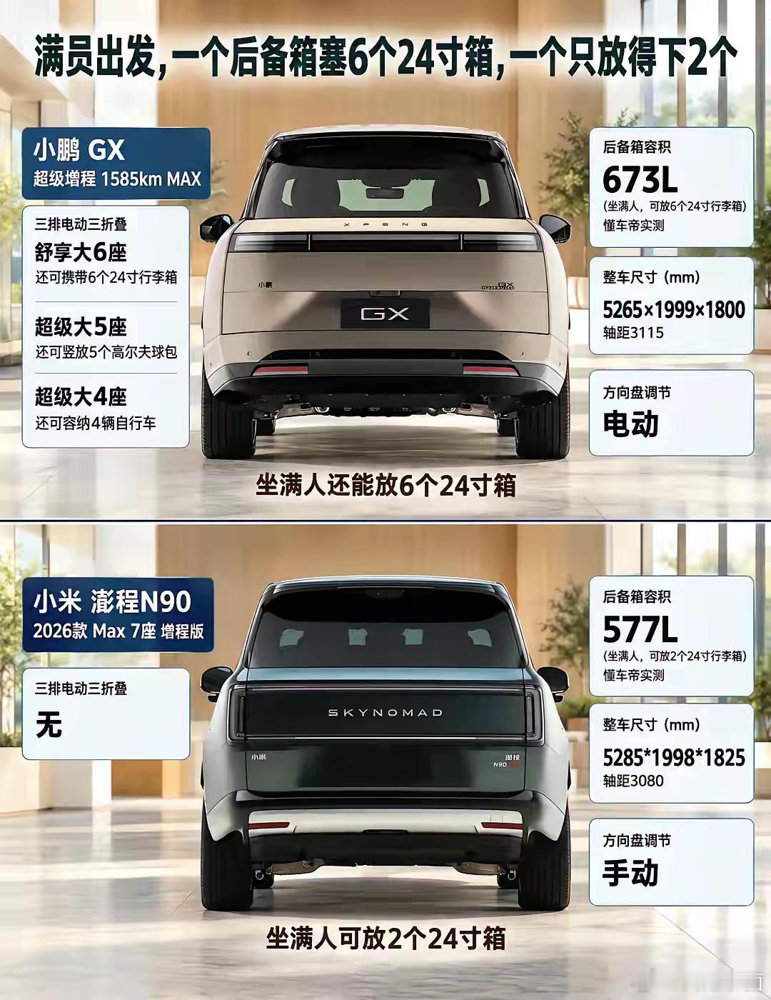 家用选车，安全与空间怎么取舍小鹏GX和澎程N90都卖30万级，可两车的产品思路明显不一样：N90把重