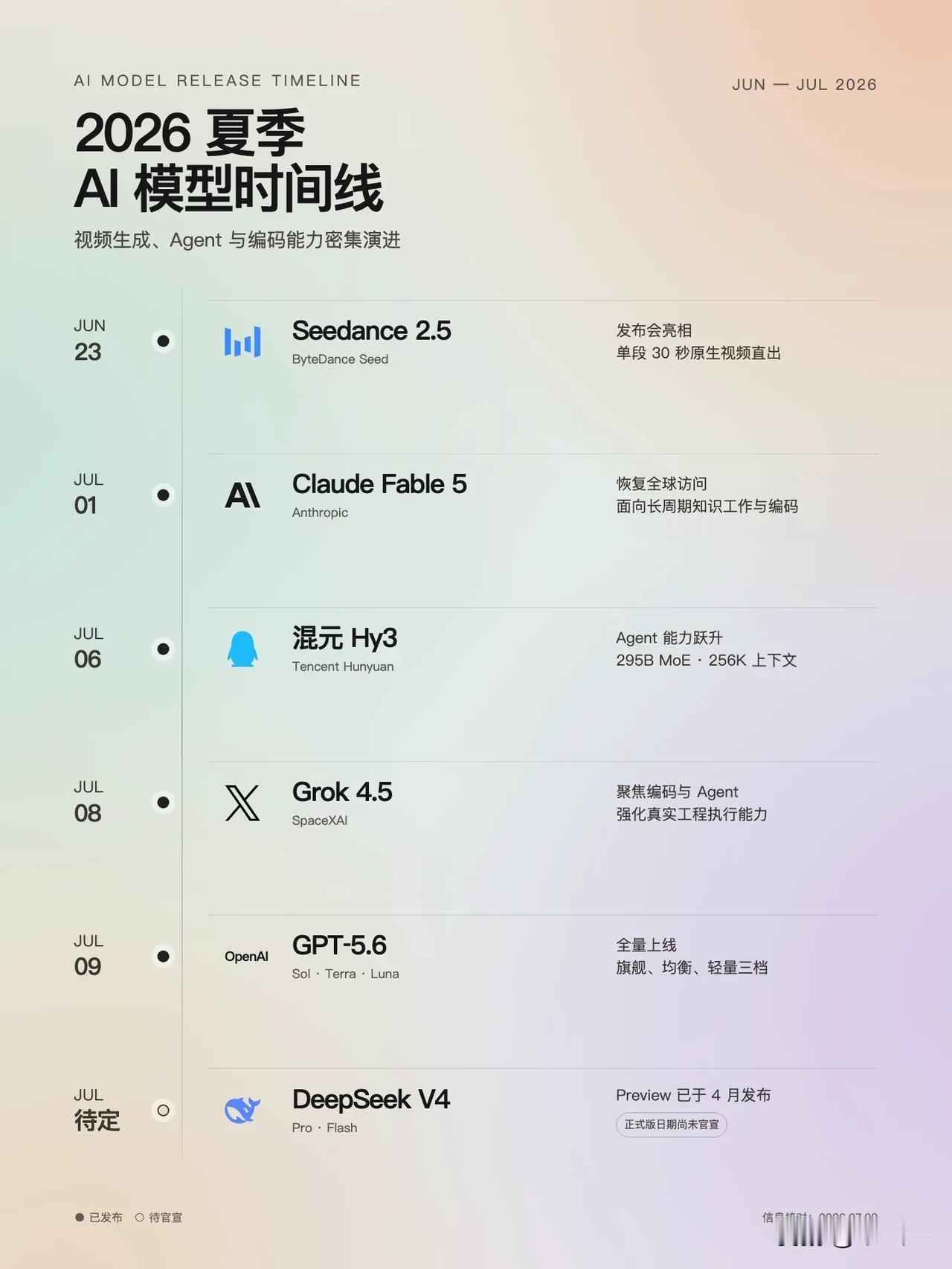 大模型扎堆更新发布：·6月字节跳动Seedance2.5亮相，支持