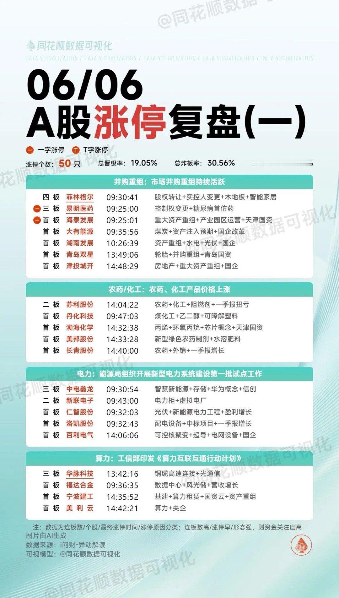 周末复盘：二六三、中电鑫龙、华脉科技、美利云、共创草坪隔日走势的一些看法！1、二