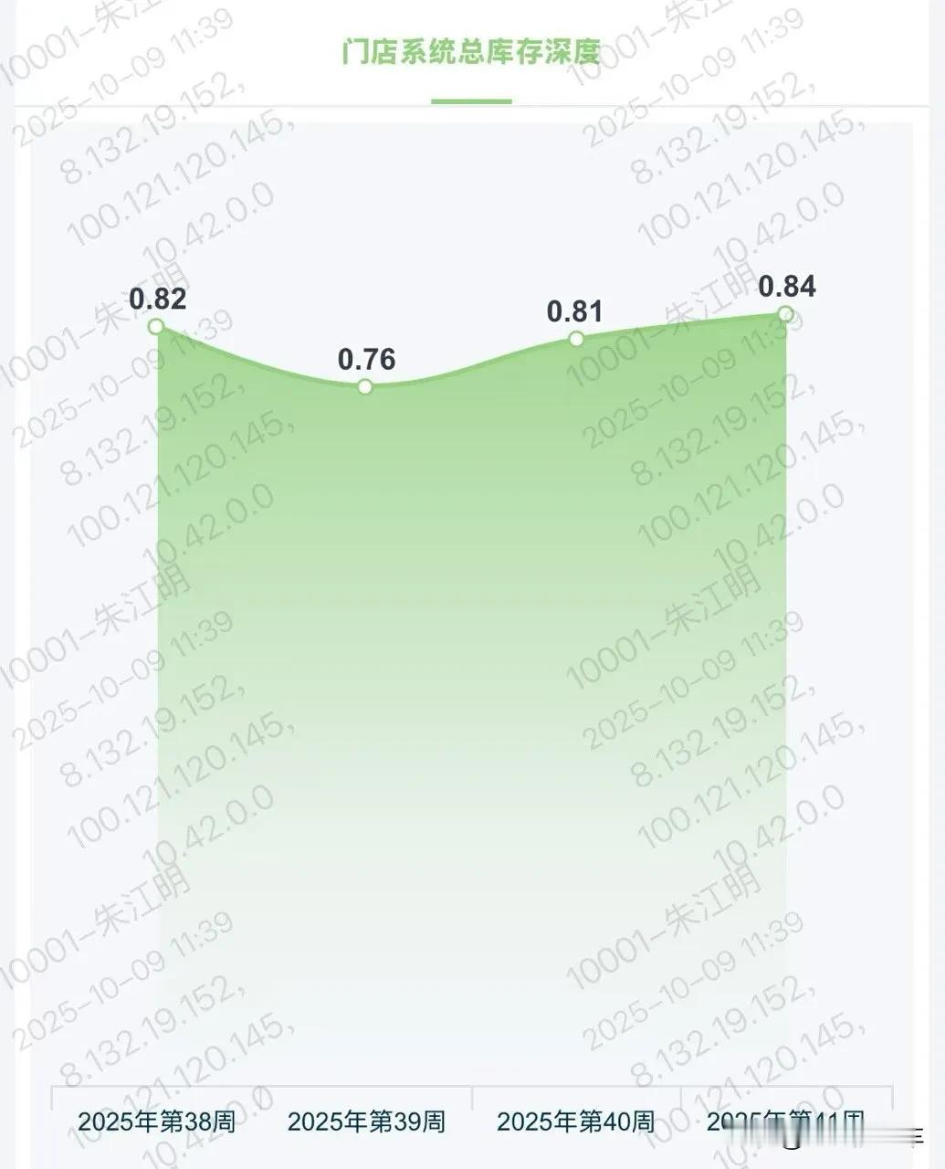 零跑国庆交付量再创新高，同比增长高达62%！ 恐怕谁都没有想到，这个国庆假期