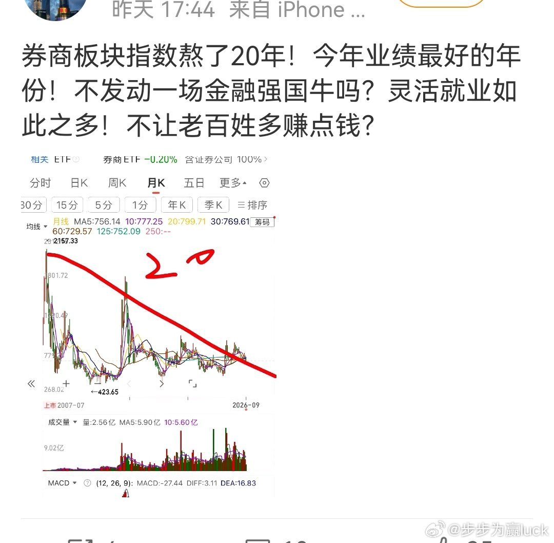还有人对券商抱有幻想，一个高度散户化的方向，即使调整市场再长、基本面再好都是不行
