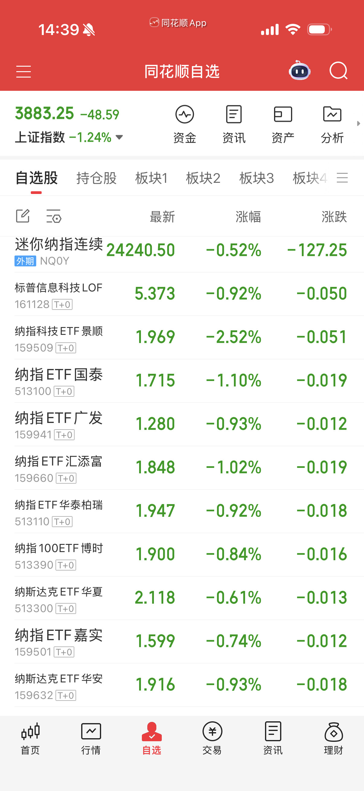 妈的，纳指早上买高了，下午买便宜多了。还好只是一点点买。