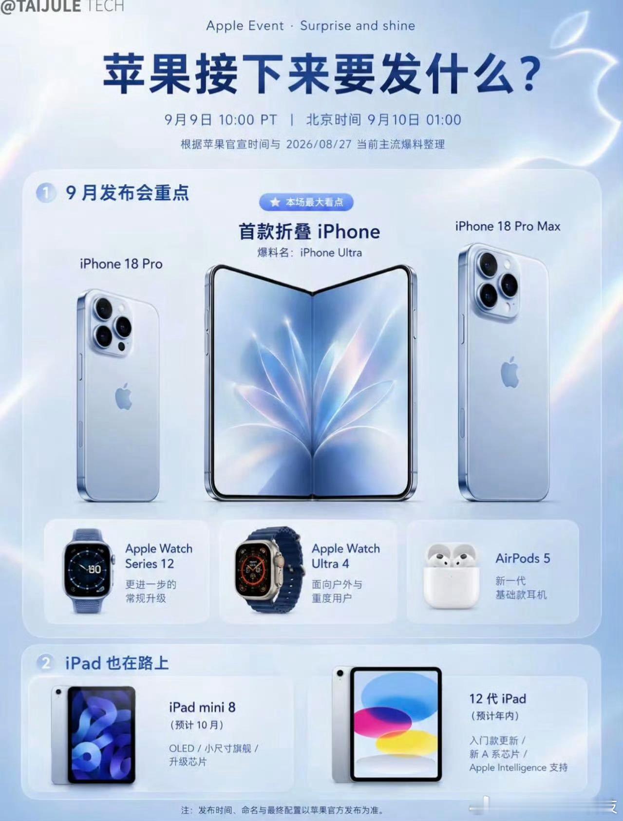 苹果9月发布会倒计时，一大波新品爆料汇总来了！北京时间9月10日凌晨1点，这场发