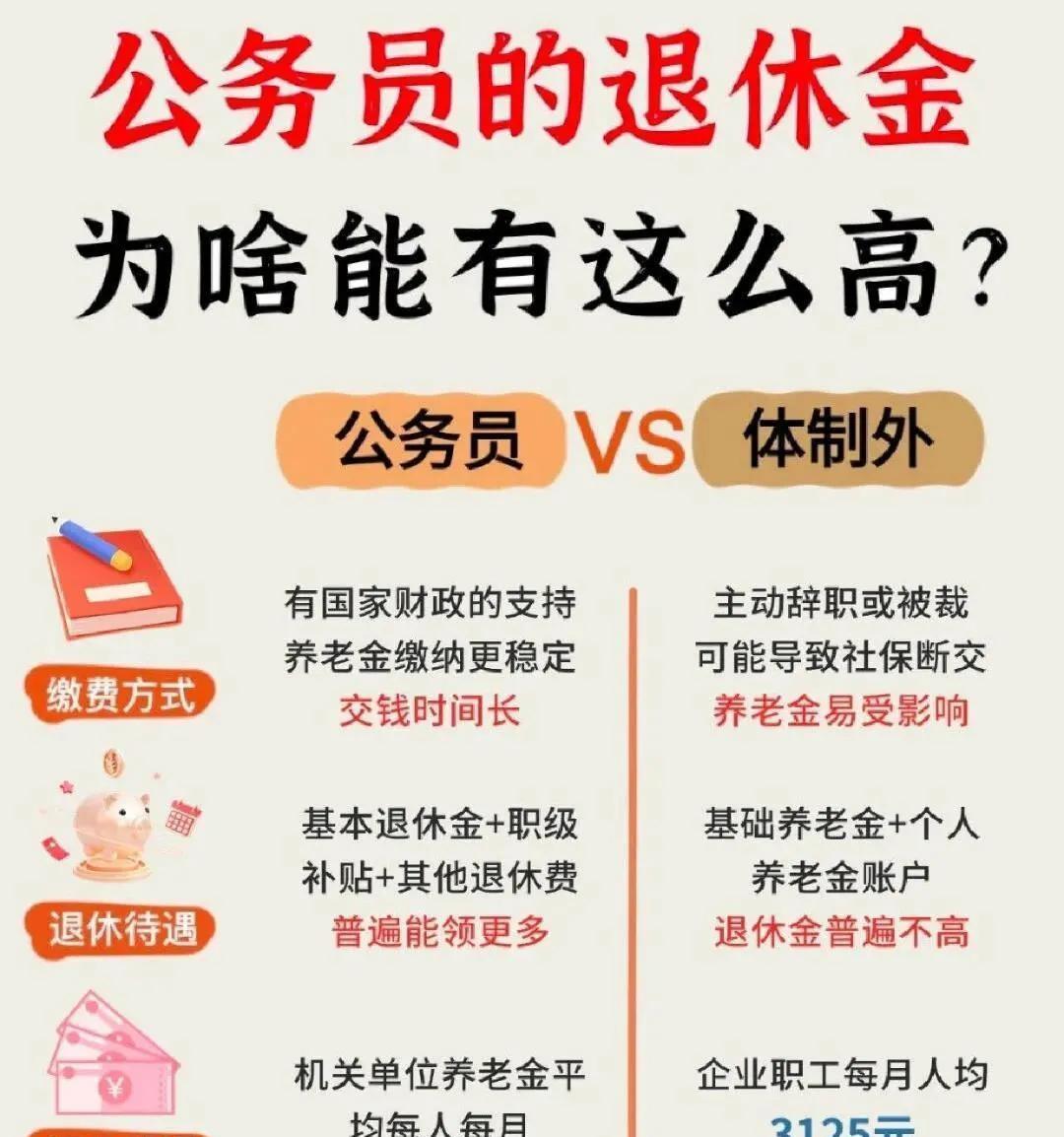 机关事业单位与企业退休养老金差距大的原因？以工龄37年的机关事业单位退休人员养老