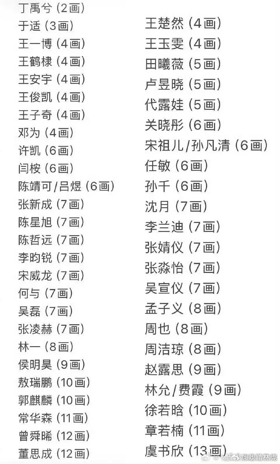 以后不用撕番了网友盘点明星姓氏笔画