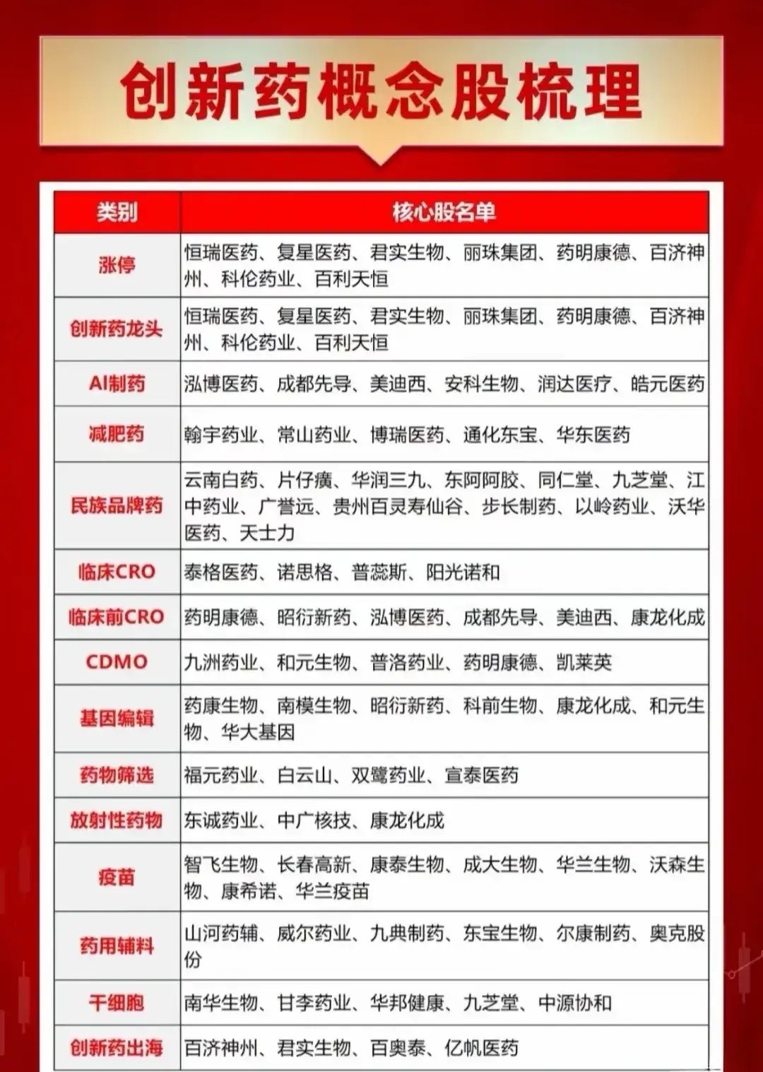 技术革命驱动医药新生态：创新药产业全景图解析当前全球医药产业正经历新一轮技术革命