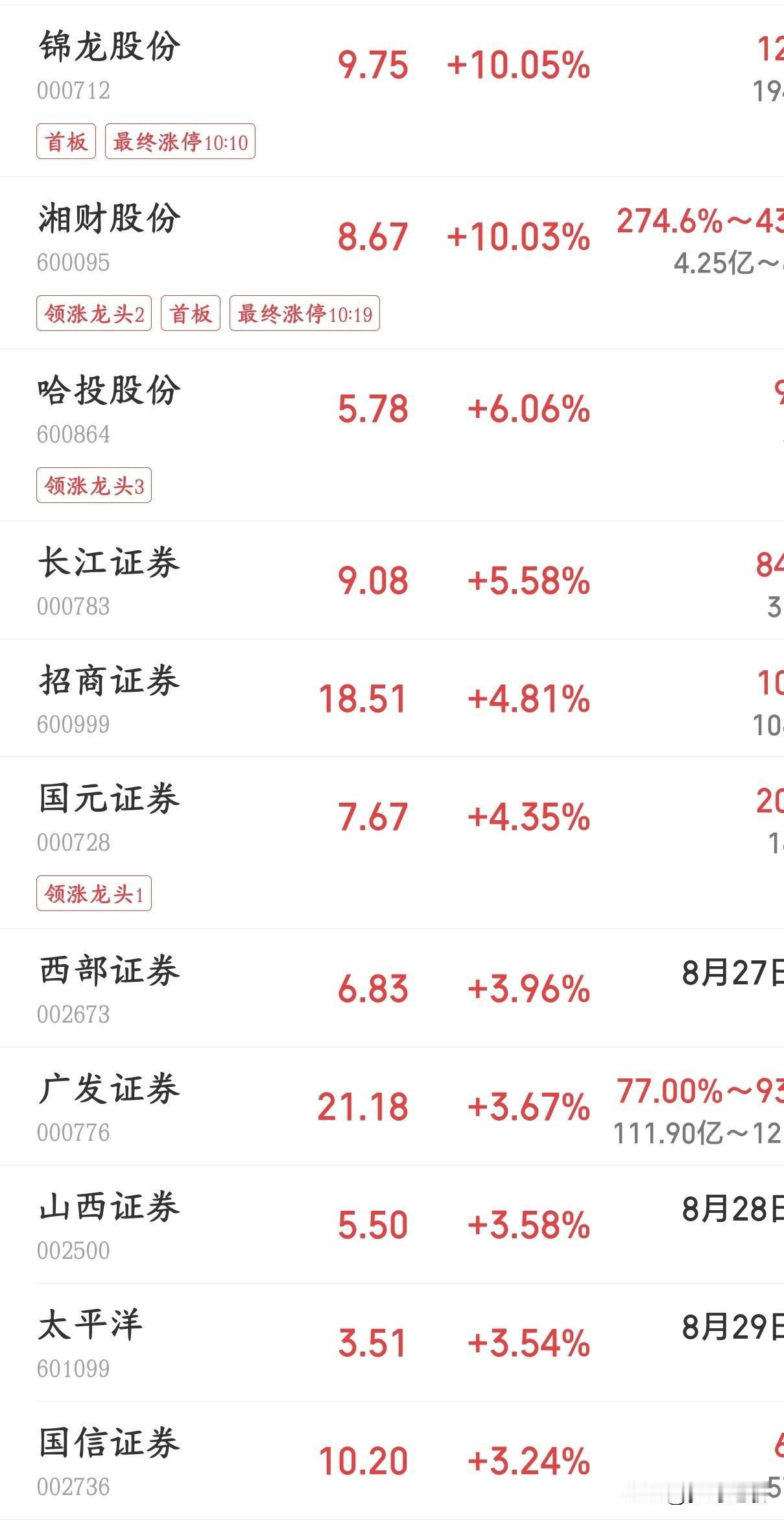 券商板块重大机遇，提倡券商出海上证报发文说，现在国内券商往外拓展海外业务正是好