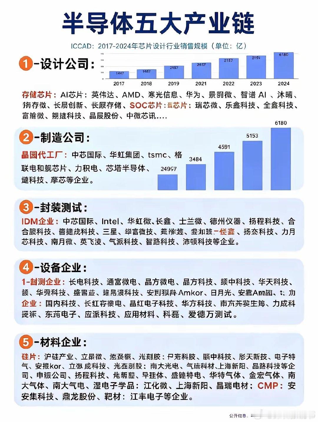 半导体的五类企业。#半导体产业链##半导体产业科普##芯片制造##全球半导体产业链##半导体行业科普