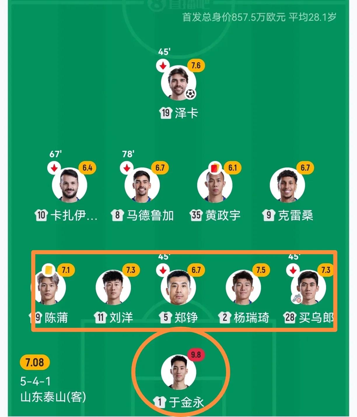 泰山队未来的发展模式在上港这场比赛踢出来了。国内球员（不含港澳台）除了黄政宇，所