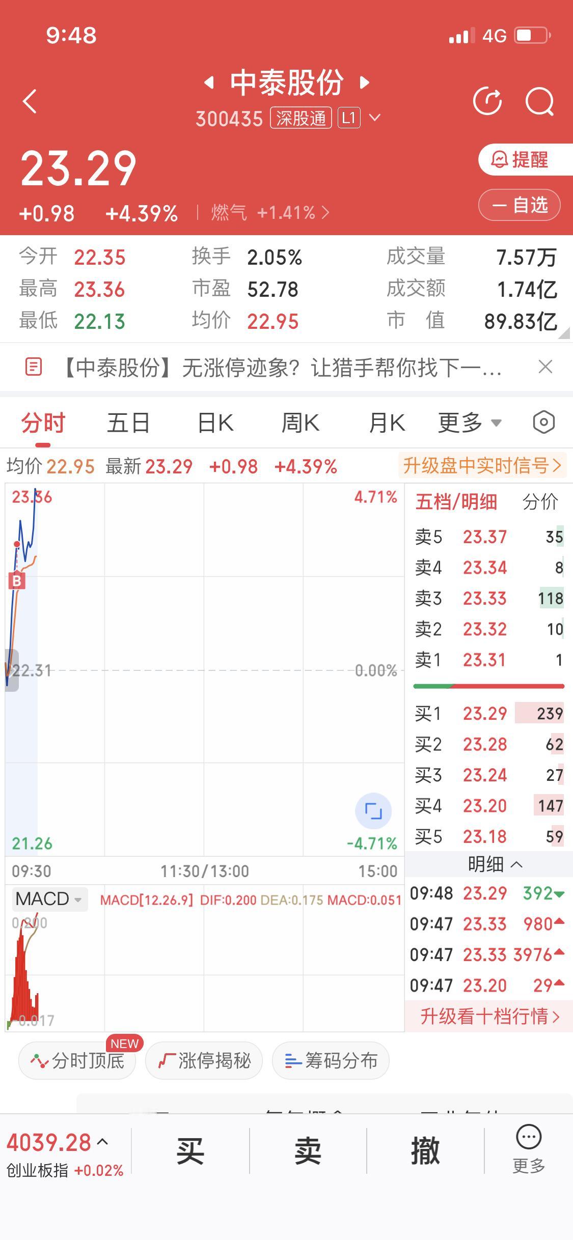 清仓了神剑和再升躲过了大跌昨天咱们说过如果今天市场不及预期它敢绿我就敢割