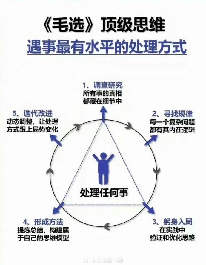 遇事最有水平的处理方式｜《毛选》​​​