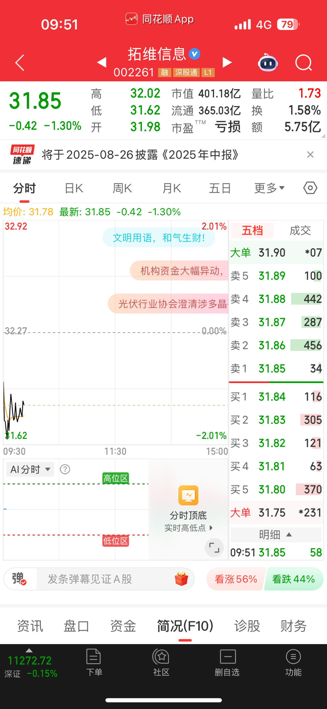 兄弟们不着急，幅度不大。没什么好怕的​​​