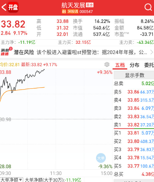 航天发展和卫星，锁仓格局的还非常多