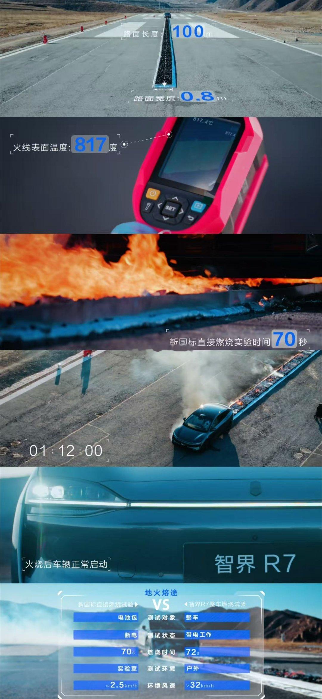 智界R7十万公里电池安全挑战让我们看到了智界巨鲸800V高压电池平台的顶级安全