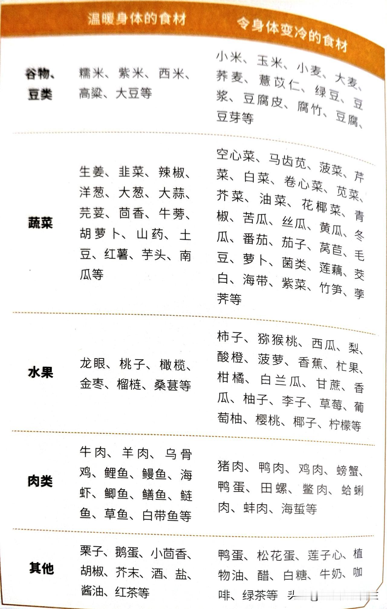 在《癌症后这样吃我多活了十年》一书中写到：“据说，人的体温每降低一度，基础代谢