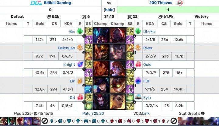 BLG怎么输的​TES为LPL复仇怎么都有人9-0超神？昨日Quid面对左手