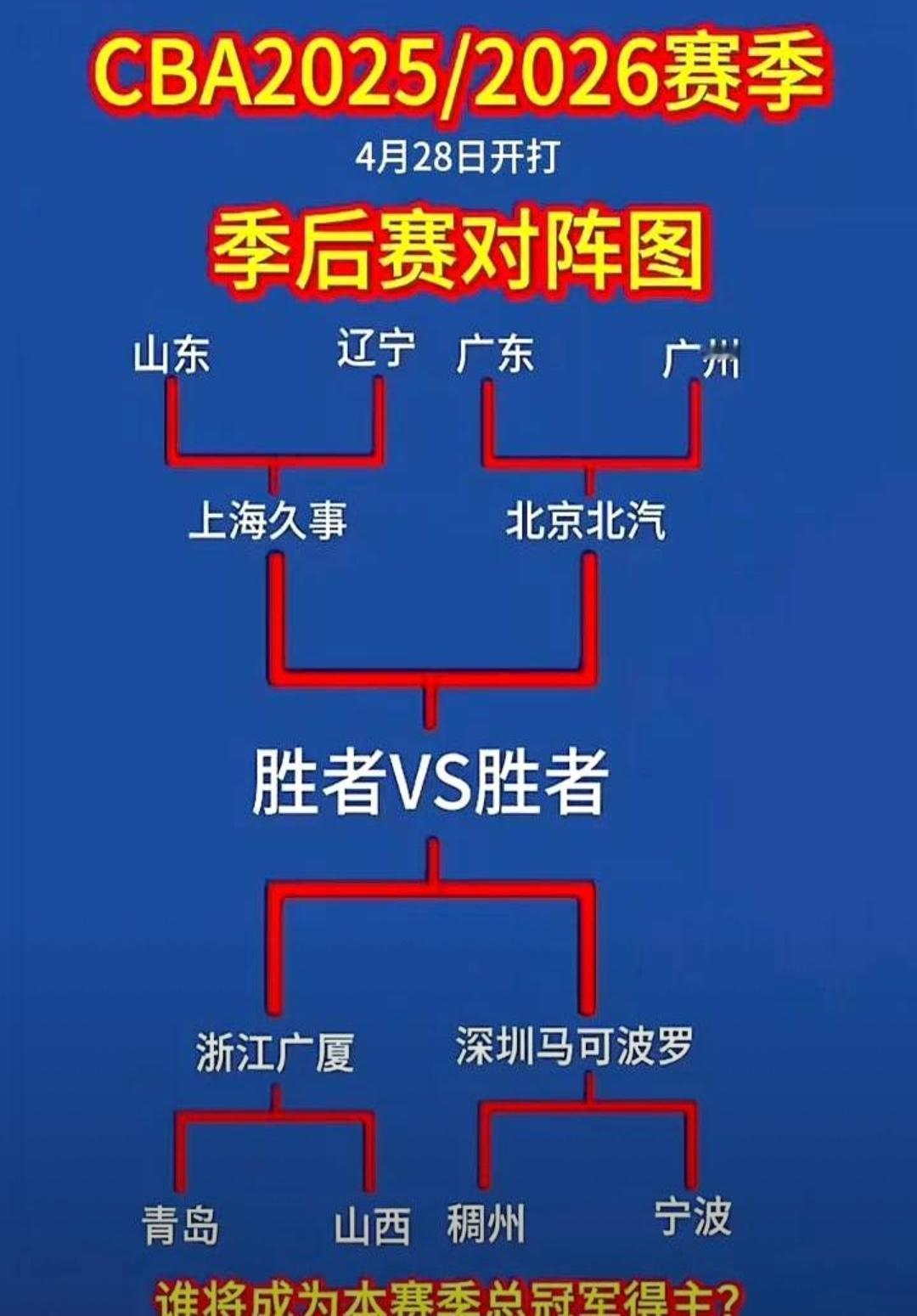 CBA季后赛附加赛广东球队率先开始德比战。双方都是如愿以偿进入附加赛，谁会最终成