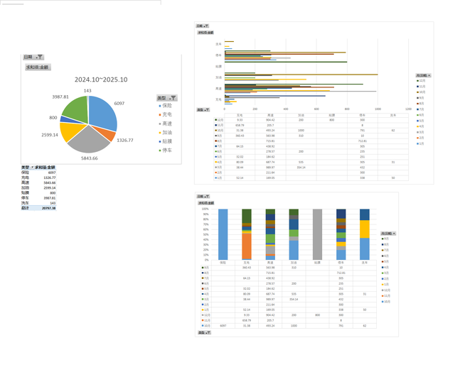 2025宋plusDMI一年开销1.现在一年下来跑了两万多公里2.he