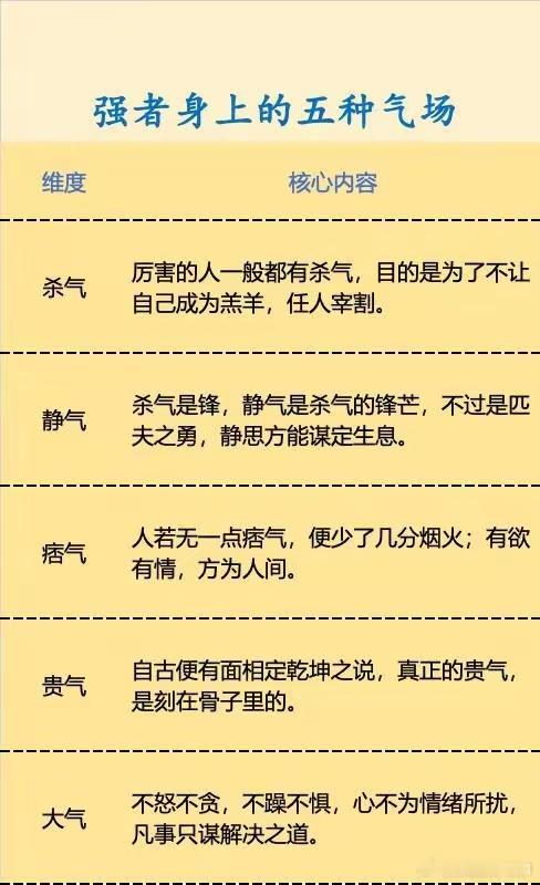 强者身上的五种气场