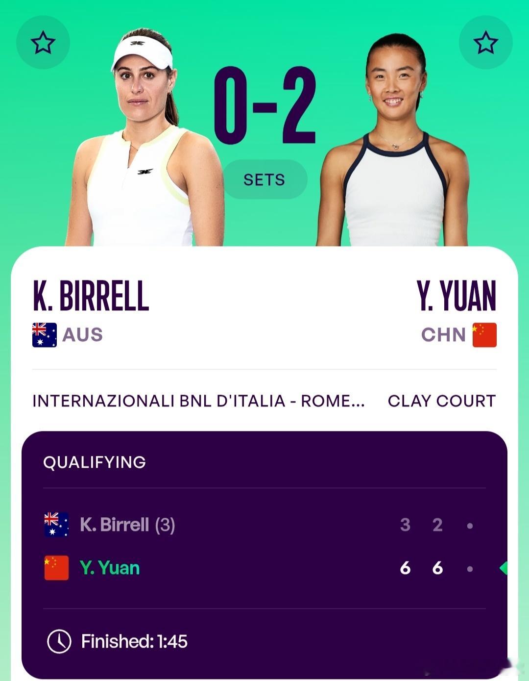 WTA1000罗马站🇮🇹资格赛第1轮袁悦🇨🇳6-3/6-2战胜3号种子比